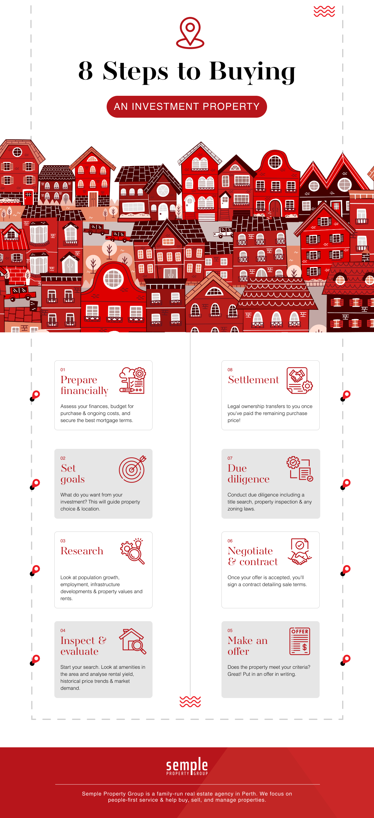 Your guide to buying an investment property 