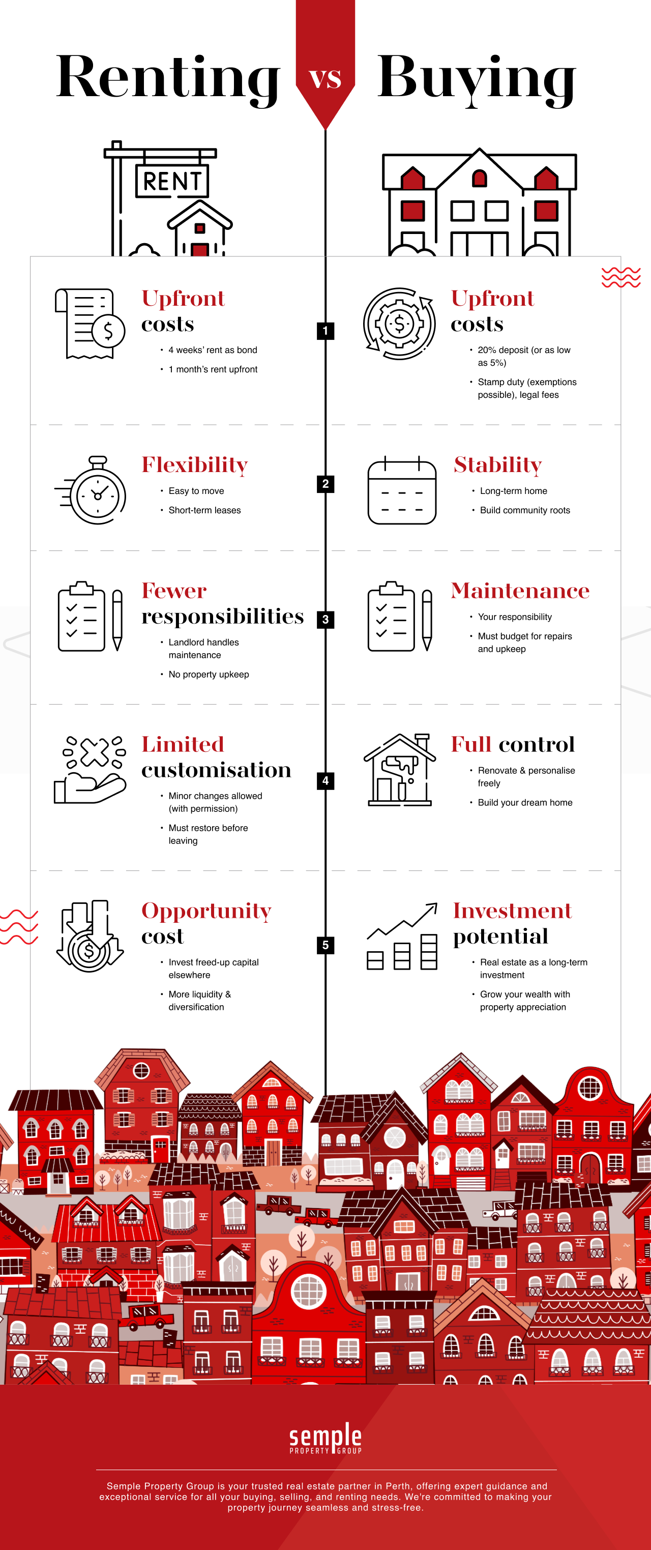 August blog infographic - Semple Property Group