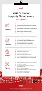 Property Maintenance Checklist